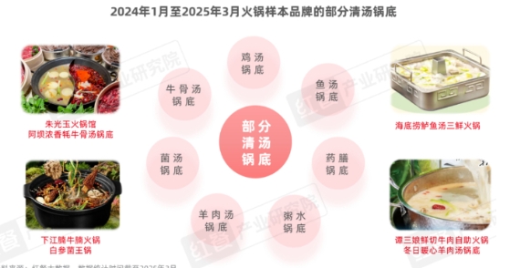 《火鍋上新趨勢洞察報告2025》：地域特色受矚目，無花果雞湯能否成為下一個頂流？